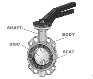 butterfly valve