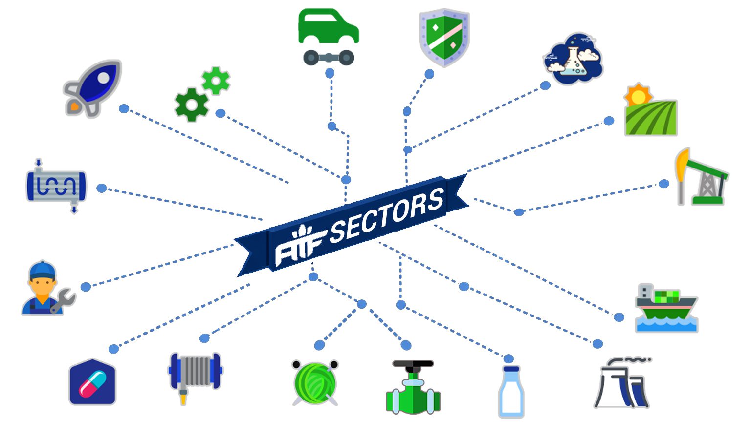 industries we serve 1