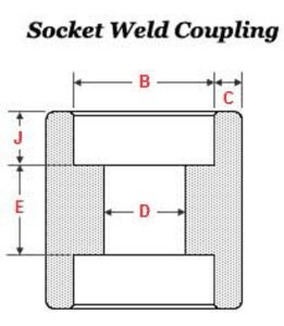 sw coupling g1
