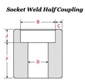 sw coupling g2