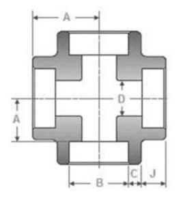 sw cross g