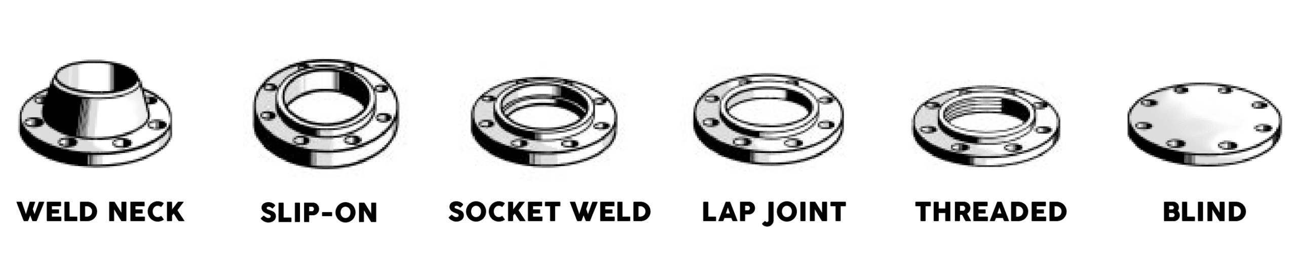 flanges
